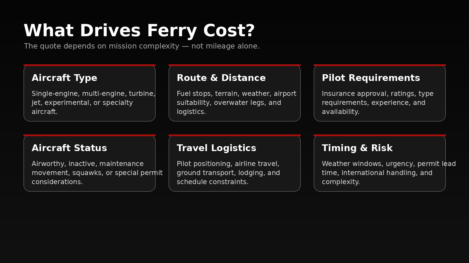 Aircraft ferry FAQ visual