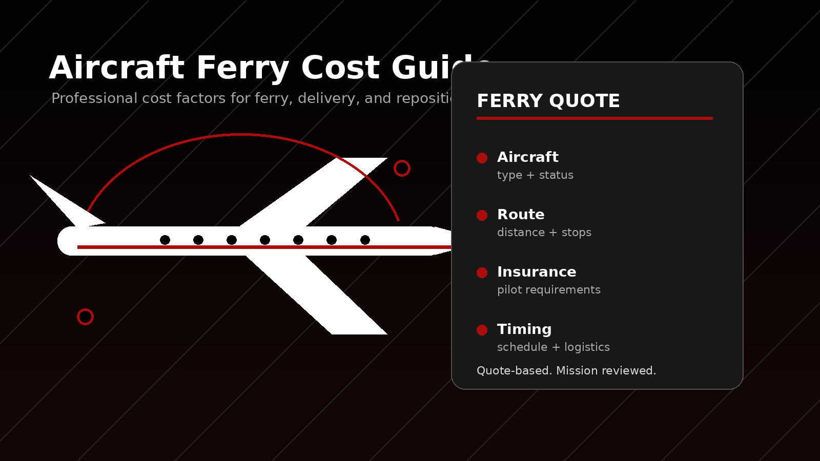 Aircraft ferry cost guide visual
