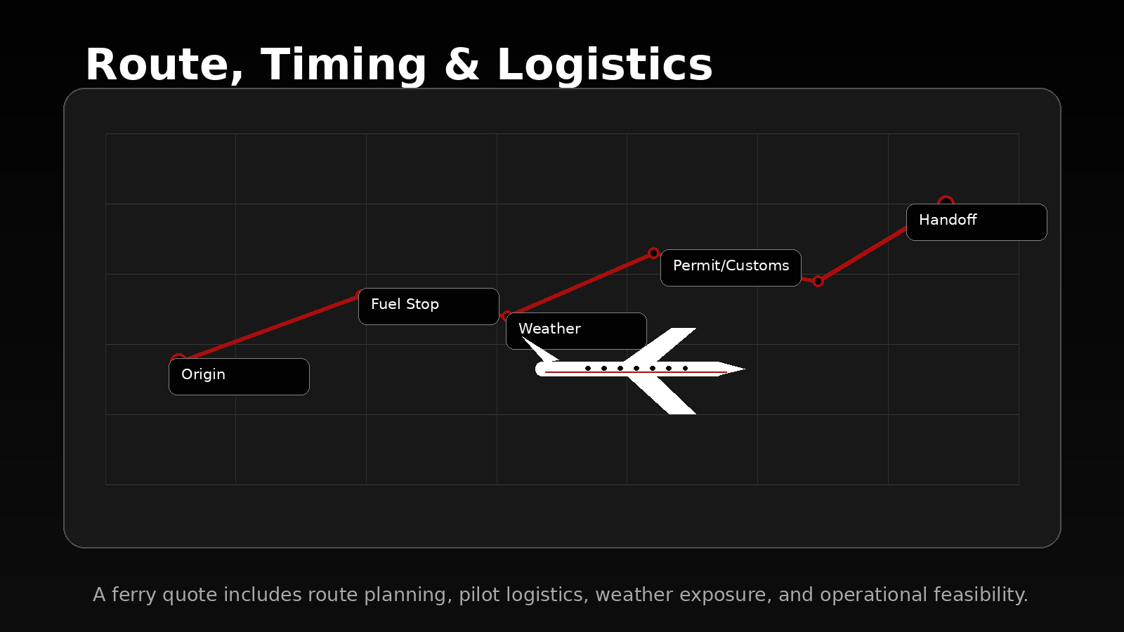 Domestic aircraft ferry route visual