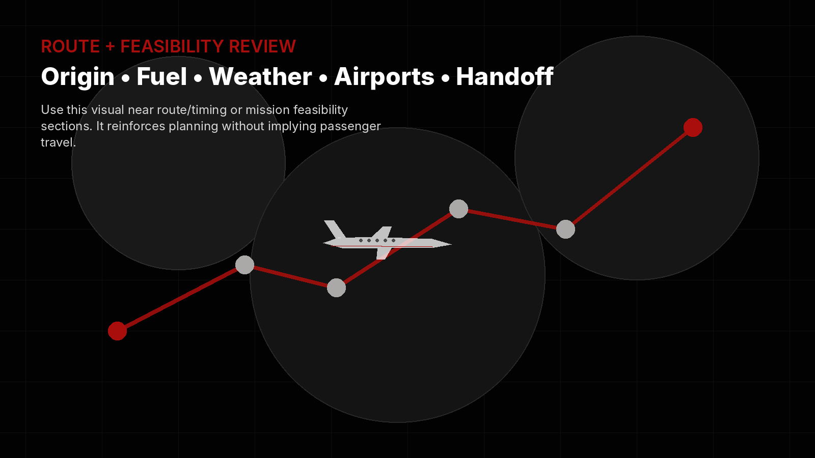 Aircraft route planning visual